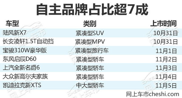 熱門！下周上市這7款新車最低6萬就能買(圖)